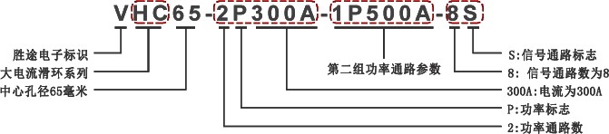 VHC大電流滑環(huán)編碼規(guī)則
