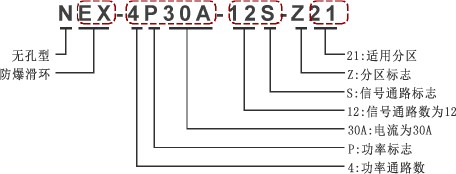 無(wú)孔型防爆滑環(huán)編碼規(guī)則